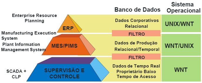 CSN Companhia Siderúrgica Nacional Produção anual de 5,6 milhões de toneladas e cerca de 19 mil empregados, a CSN concentra suas atividades em siderurgia, mineração e infra-estrutura; Utiliza