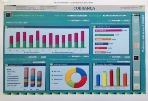 Ambiente Informacional Visões