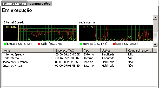 As Interfaces Internas não são protegidas por filtros de pacotes e são destinadas a disponibilizar serviços aos usuários da Rede Interna. As Interfaces Externas são usadas para conexão com a Internet.