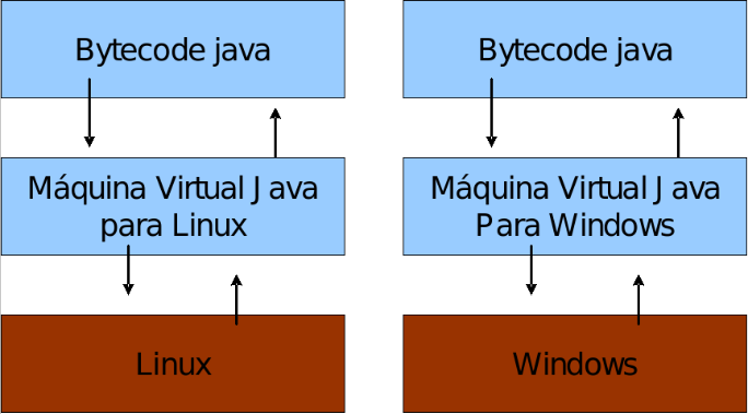 Máquina virtual Java (JVM) 27 Figura 3 - Disponível em http://www.caelum.com.
