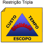 Gerenciamento de Tempo em Projetos Gisele Blak Bernat, MSc, PMP Por que Gerenciar o Tempo?