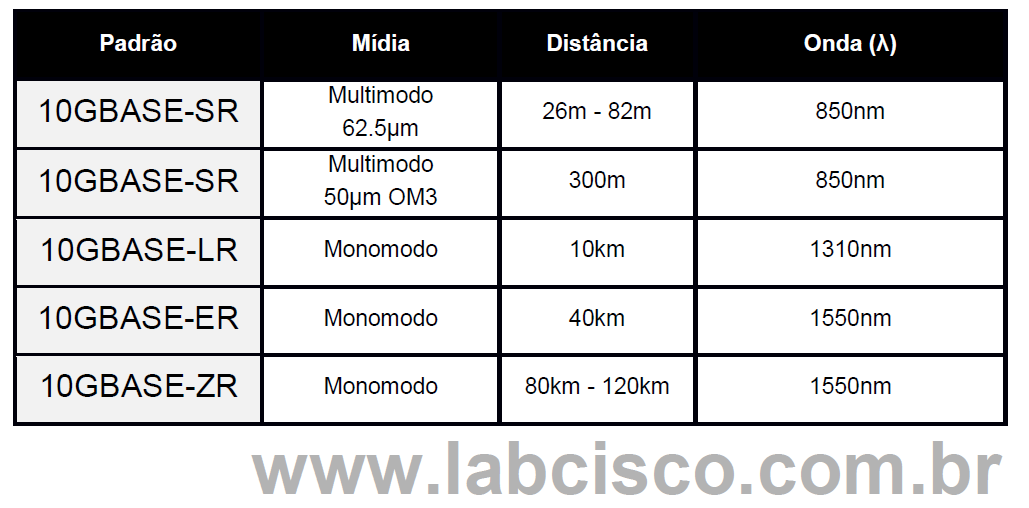 Metro Ethernet Interfaces