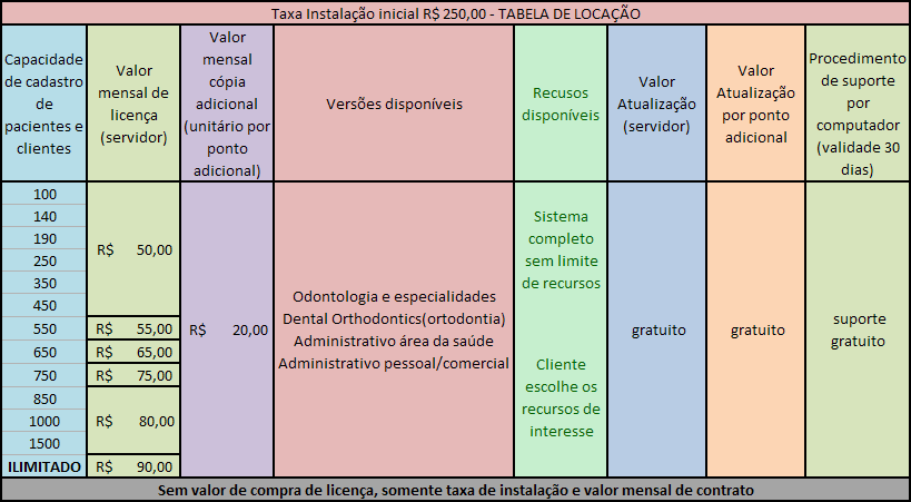 Garantia GKM SOFTWARE Garantia de 3 (três meses) a contar da data de INSTALAÇÃO para ajustes de configurações no sistema GKM SOFTWARE.