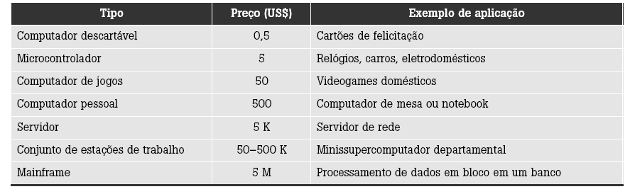 4- Fauna Computacional 4.