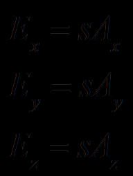 Multiplicação de um vetor com um escalar Imagine somar um vetor a ele mesmo três vezes O vetor resultante é três vezes mais comprido e tem a mesma