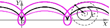 3 Considere o ângulo θ(s) formado pelo eixo x e pela reta tangente a γ em γ(s), i.e., tanθ(s) = y (s)/x (s).