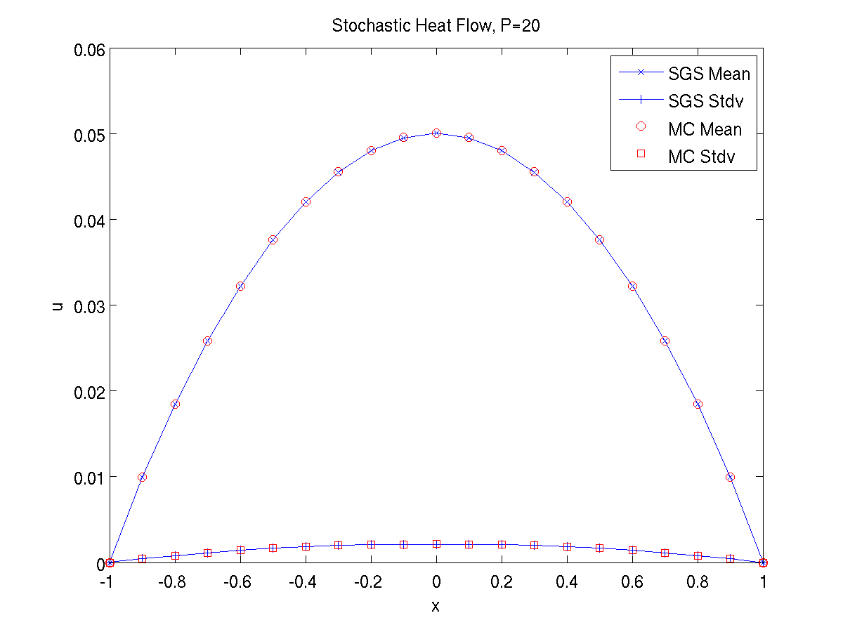 Estatísticas das Soluções Figura: Estatísticas das