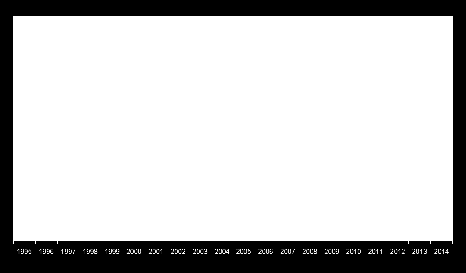 REGIÕES METROPOLITANAS TAXA DE