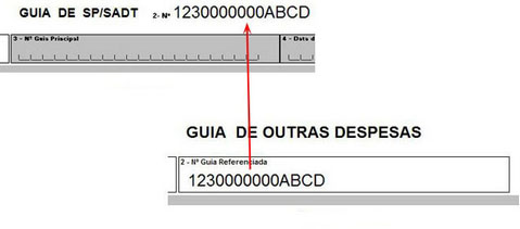 22 1.2.8 TISS 2.1 Ligação entre guias 1. Consultas 1.1. Consulta eletiva sem procedimentos e sem despesas (exceto consulta de referência ver item 1.3); 1.1.1. A cobrança da consulta deverá ser feita por meio da guia de Consulta.