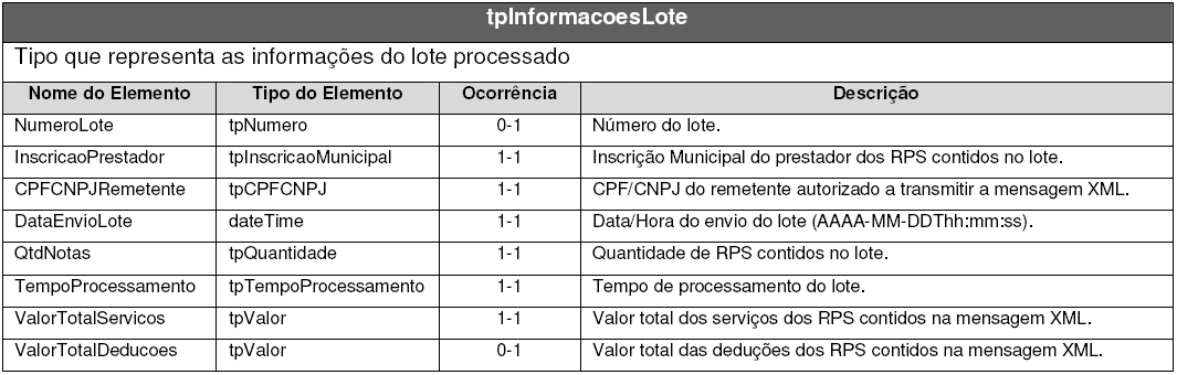 Manual de Utilização Web