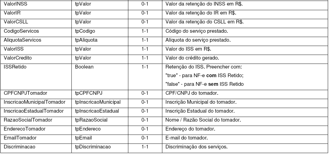 Manual de Utilização Web