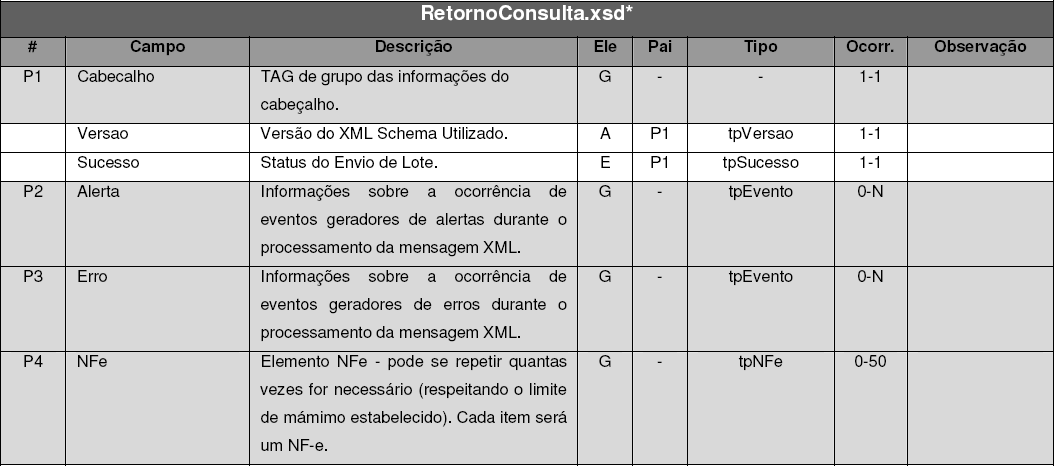 Manual de Utilização Web Service Versão do Manual: 2.2 pág. 30