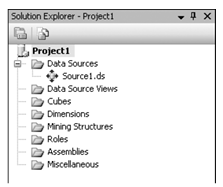 Figura 2 Interface do Solution Explorer relacionado a uma nova fonte de dados.