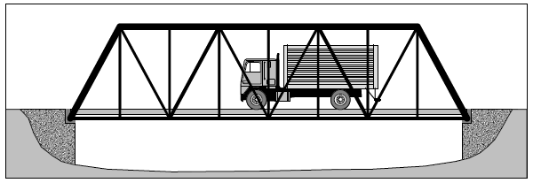 1. Partes Componentes de Uma Ponte Treliçada. O quê é uma treliça?