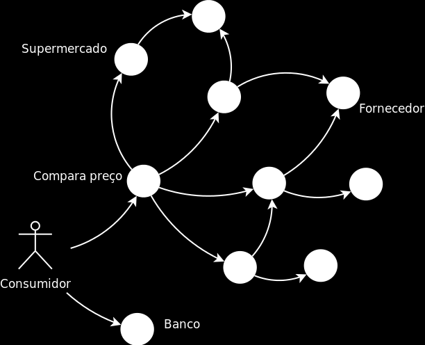 Composição