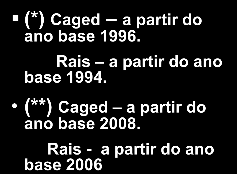 Desagregação setorial CNAE - 1980 Grande Setor (06) Setor (09) Sub-setor (26) (*) CNAE 1995 Seção (17) Divisão (59) (**)CNAE 2.