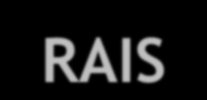 Informações Disponíveis: Estabelecimento CAGED/RAIS Admissões (primeiro emprego, reemprego e transferência de entrada) Desligamentos (dispensados,