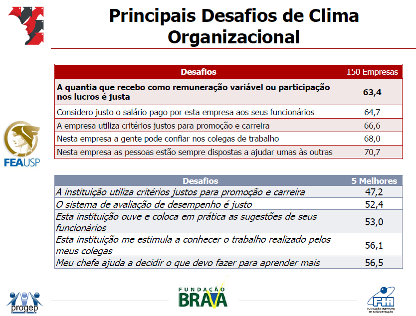 Melhores Empresas para