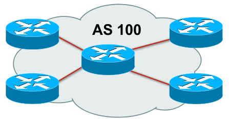 Definições: AS Autonomous System Coleção de redes com a mesma política de roteamento Um único protocolo de roteamento Geralmente
