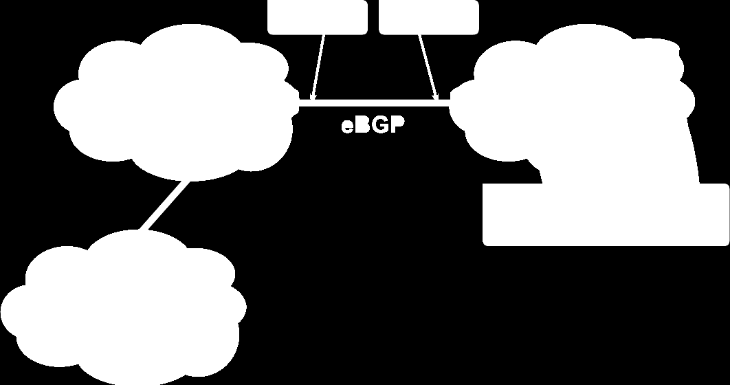 Next-hop ebgp endereço do vizinho externo IBGP