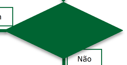 Anexo C - Diagrama sobre os procedimentos de análise e decisão das candidaturas Formulário Candidatura Datas de encerramento AAC: Em contínuo Pedido Esclarecimentos Solicitados esclarecimentos -prazo