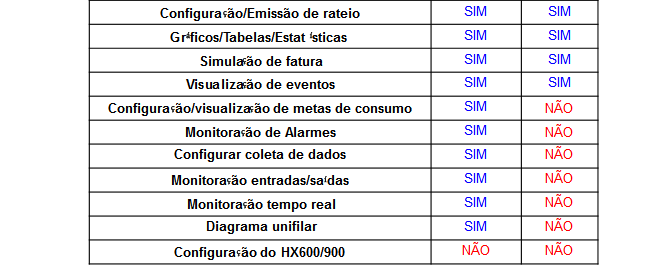 Funcionalidades das