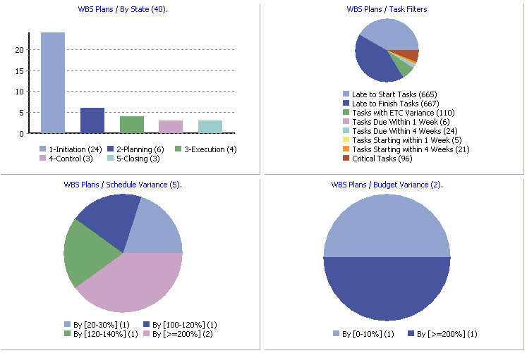 Gerência de escopo O que será entregue?