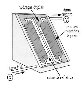 Os dados apresentados revelam que, de 1960 a 1990, contribuíram de forma efetiva e positiva para aumentar a temperatura atmosférica: (A) aerossóis, atividade solar e atividade vulcânica.