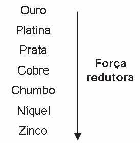 Em solução, os ânions do sabão podem hidrolisar a água e, desse modo, formar o ácido carboxílico correspondente.