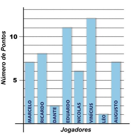 9. Em determinada região, existe uma cidade A que realiza festas periódicas de 9 em 9 meses; uma cidade B que realiza suas festas de em meses e uma cidade C, que realiza suas festas de 0 em 0 meses.