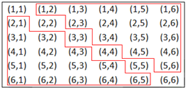 Solução Enunciado No lançamento de dois dados simultaneamente, se as faces mostrarem números diferentes, qual é a probabilidade de que uma face seja o número 2?