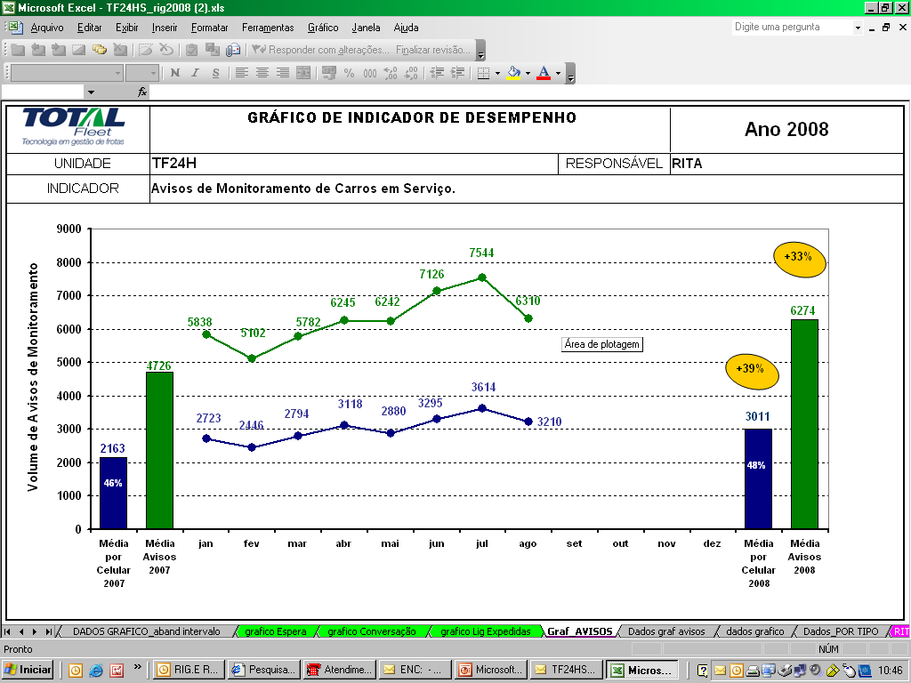 Total Fleet 24 Horas Avisos/