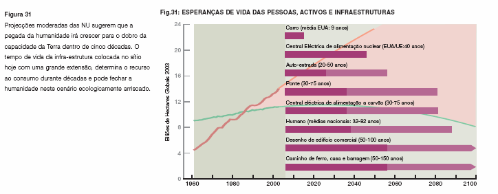 Pegada Ecológica e Europa(ii)