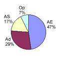 Figura 2 Representação do gráfico de caule e folhas. Fonte: [Adaptado de http://alea-estp.ine.pt/html/nocoes/html/cap3_