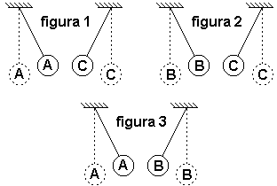 Instruções para as questões 31 e 32. A figura representa um eletroscópio de folhas, inicialmente descarregado. A esfera E, o suporte S e as folhas F são metálicos.