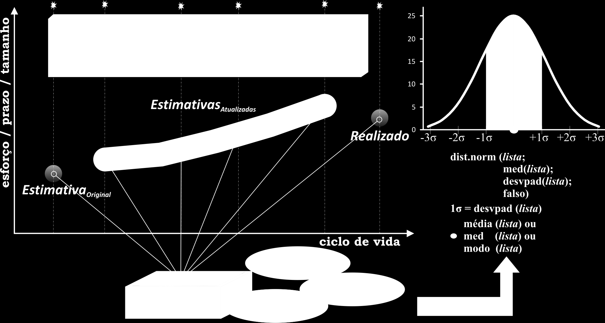 Considerando o Momento no Ciclo de Vida Além do