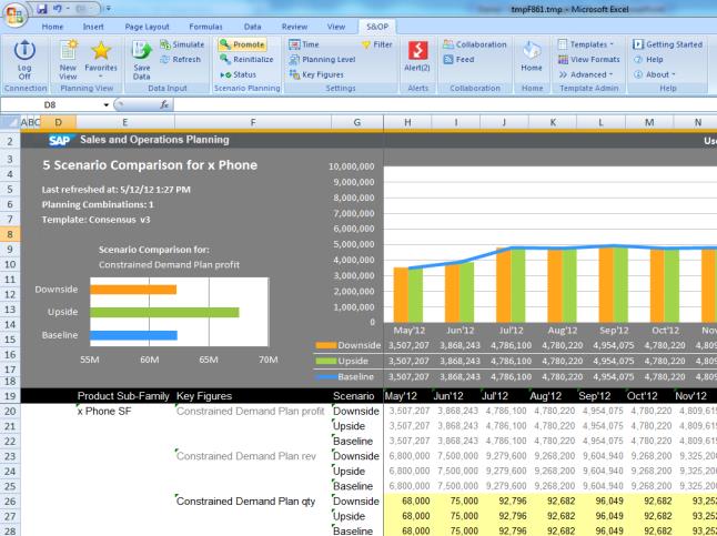 SAP Sales & Operations Planning Modelo de