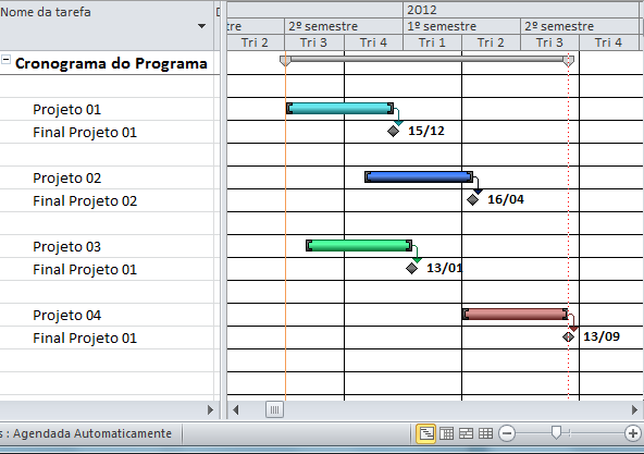 Grupo de Processos de Planejamento P4Pro -