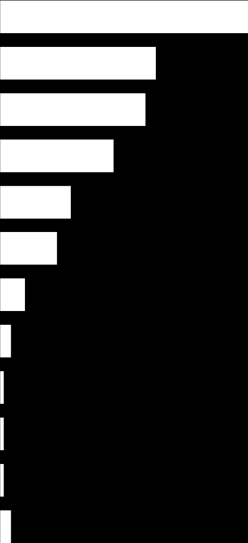 Consequências negativas em função da falta de coleta e tratamento (respostas múltiplas) Doenças/ Problemas de saúde 70 Até 1 SM: 79% Nordeste: 84% Mau cheiro/ Cheiro ruim Presença de ratos 44 41