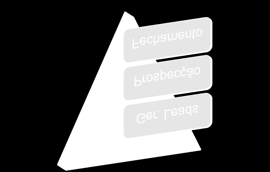 Lead: Qualquer empresa, entidade, pessoa, etc, pertencente a um segmento, que tenha qualquer possibilidade de negócio com nossa