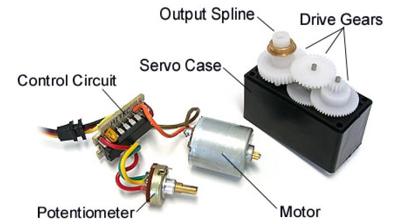 4.3. Servomotor Um servomotor é um pequeno dispositivo cujo veio pode ser posicionado numa determinada posição angular de acordo com um sinal de entrada.