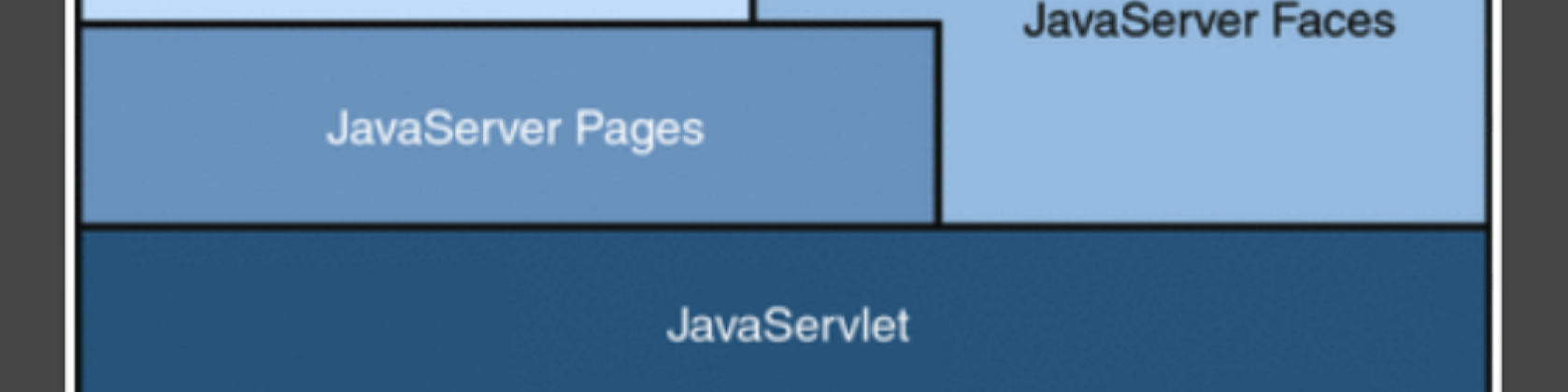 Desde a introdução da tecnologia Java Servlete JSP, e outras tecnologias Java e frameworks para a construção de aplicações web interativas têm sido desenvolvidos.