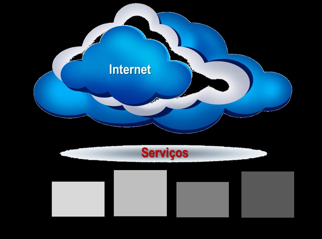 Cloud Computing Quais os benefícios dos projetos de Cloud Computing?