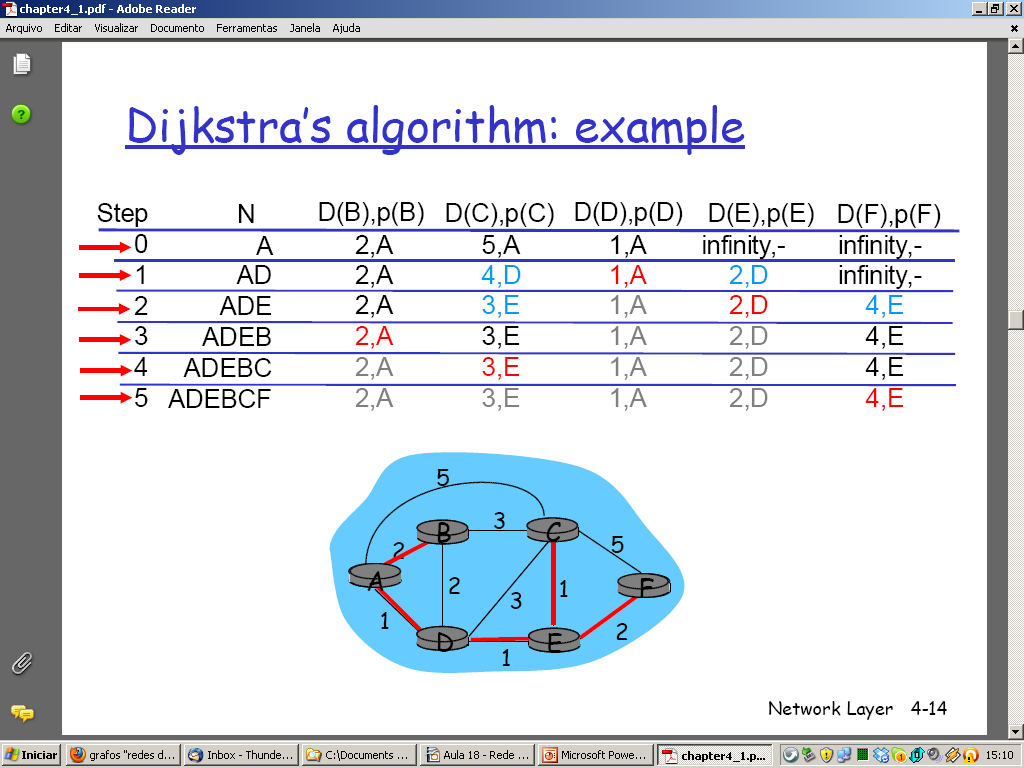 Slide 11