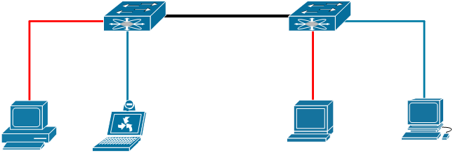 Extensão de VLANs Nas portas do switch configuradas como tag, uma ou mais VLANs podem passar pela mesma interconexão. Neste caso o switch carimba o header de cada pacote com o VLAN ID correspondente.