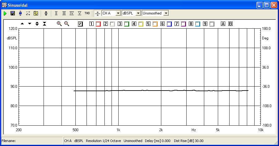 Mostra a distorção harmônica total, elevada em db na quantidade definida. Mostra Rub&Buzz (Fast Track), acrescida em db da quantidade definida.
