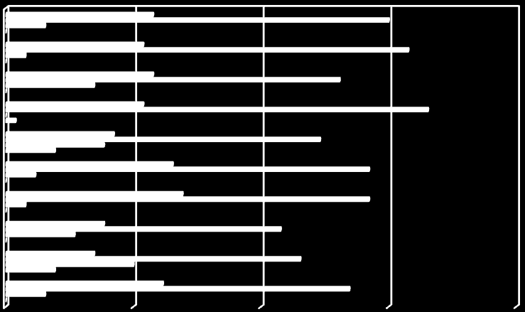 Documentos adequados Tabela de códigos Folhas de resposta Acondicionamento da amostra - data Apresentação dos Relatórios na internet resultados - Tratamento estatístico Tratament o estatístico 24,6