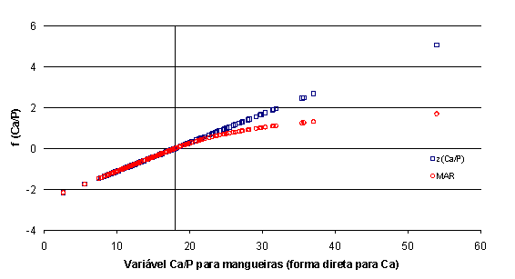 Funções para