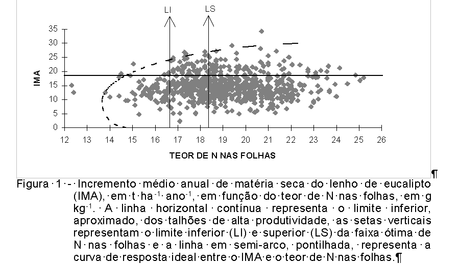 Método da