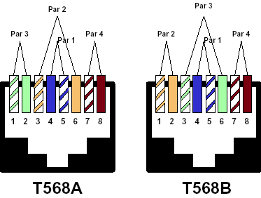 Os condutores TIP são identificados com listras de cores correspondentes ao RING do